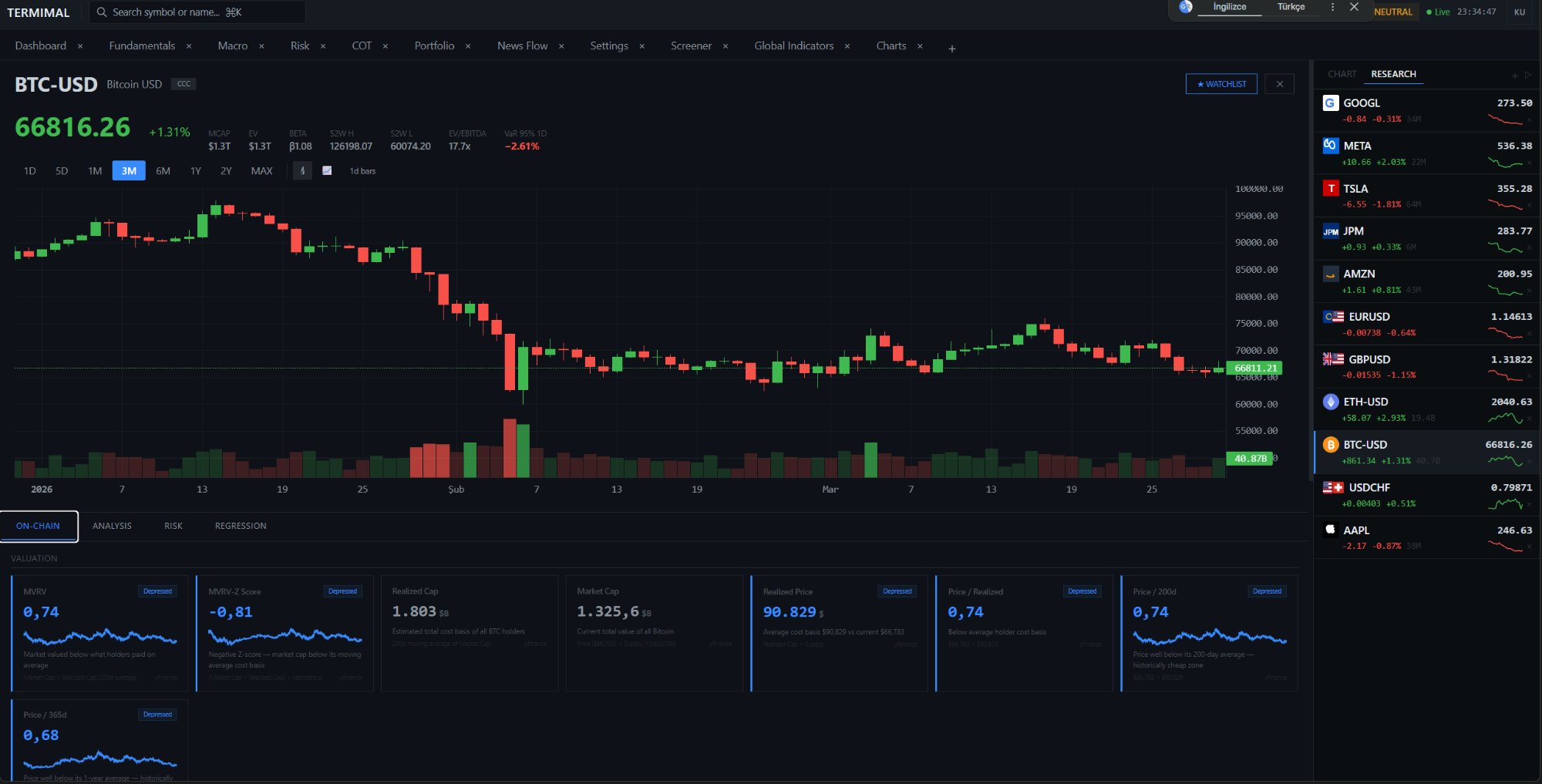 Charting